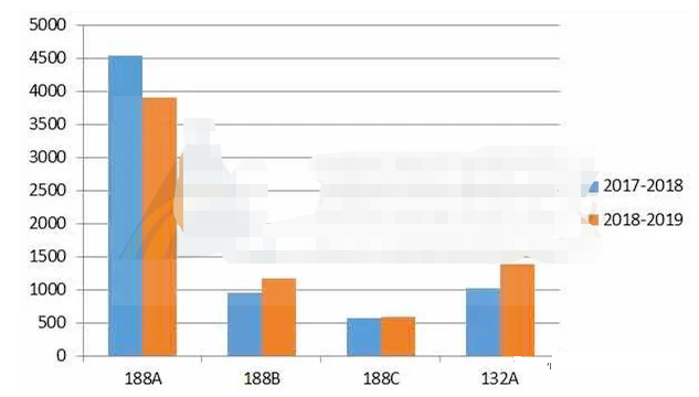 高净值人群如何申请澳大利亚绿卡？