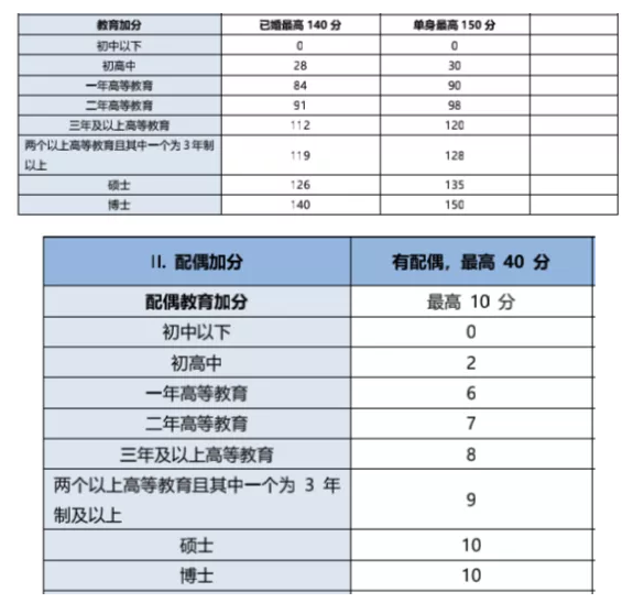 高学历办理移民哪个国家比较适合呢?