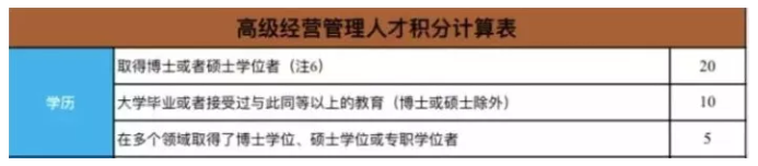 高学历办理移民哪个国家比较适合呢?