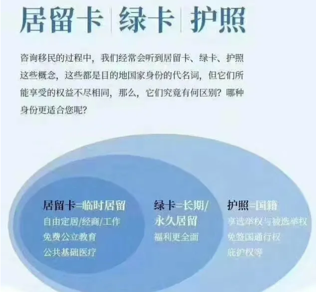 塞浦路斯PR持有人在塞可以享受哪些福利？