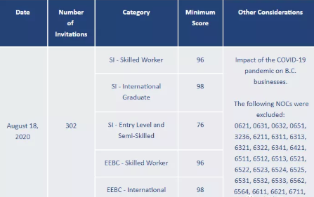 加拿大安省雇主担保国际学生类即将开启