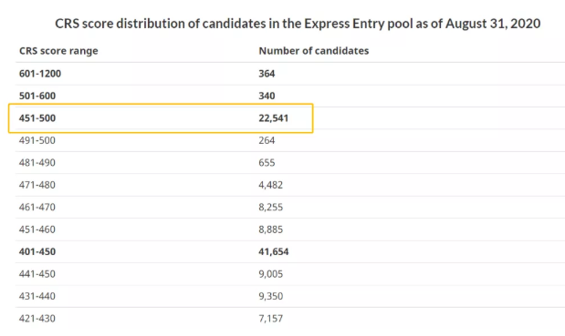9月2日加拿大EE快速通道再发邀请 9月2日加拿大EE快速通道再发邀请