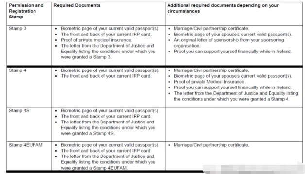 爱尔兰签证网申续签流程