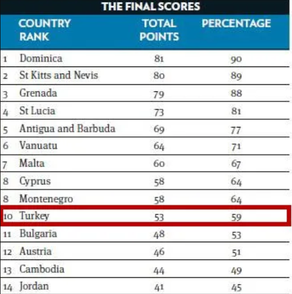 欧洲移民黑马国家土耳其，到底有何吸引力？