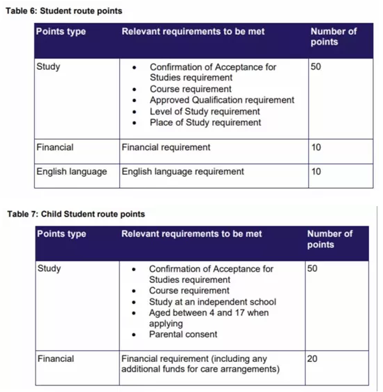 英国取消Tier 4学生签证