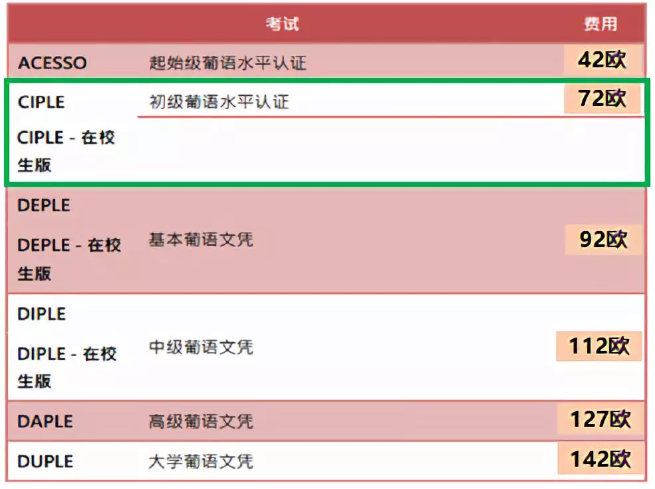 葡萄牙移民须知，葡萄牙入籍考试A2葡语难吗？
