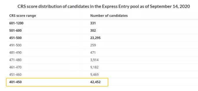 9月16日加拿大EE快速通道对所有类别发出邀请