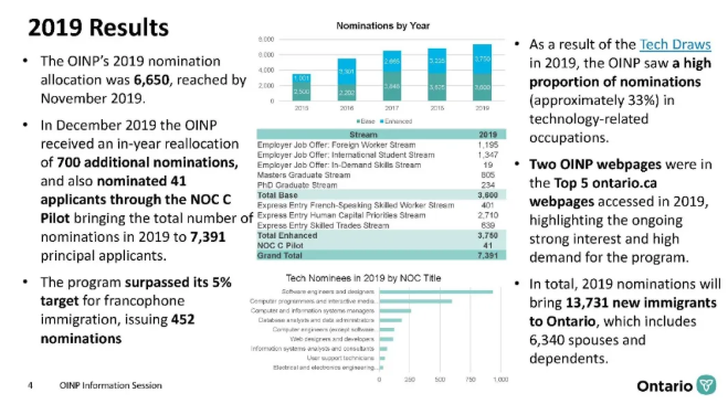 2020年加拿大安省移民局变政听证会内容