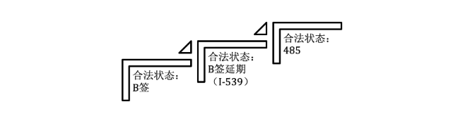 B签延期后，是否可以递交485？