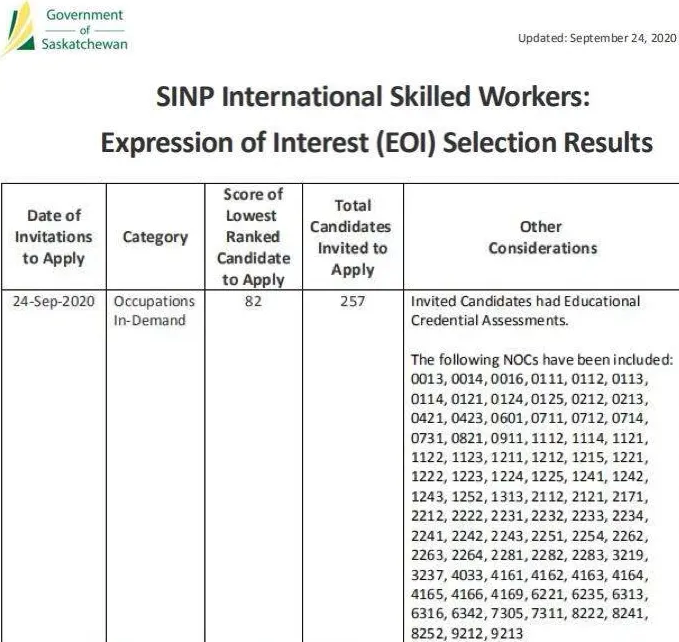 加拿大SINP有雇主担保技术移民