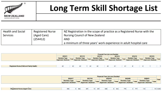 护理专业如何移民新西兰？