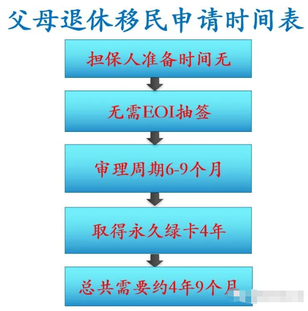 新西兰父母团聚移民已暂停四年