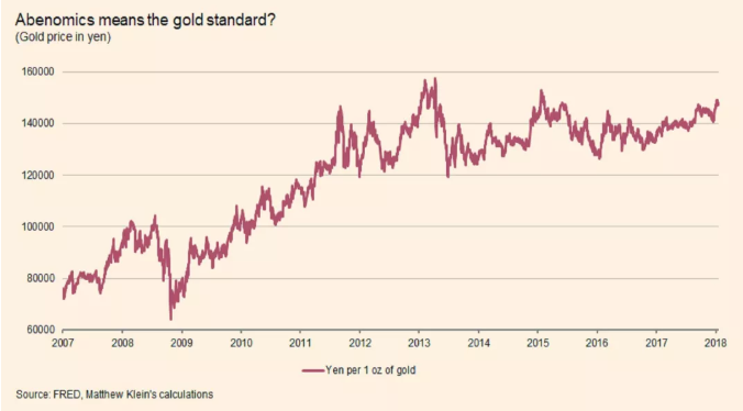 日本房产可以避险吗? 日本房产可以避险吗?