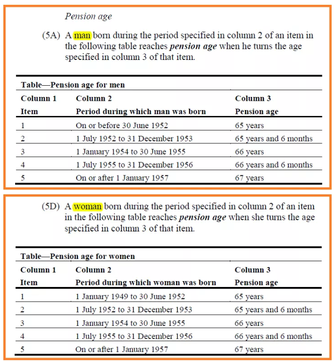 关于澳大利亚父母移民，这些知识必须了解