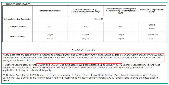 关于澳大利亚父母移民，这些知识必须了解