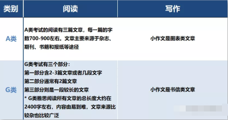 加拿大技术移民需要提交哪些语言成绩？