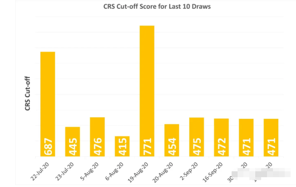 10月14日加拿大EE再发邀请