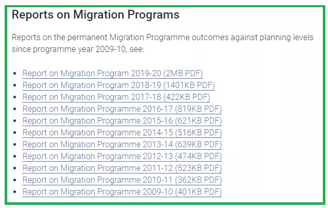 澳大利亚父母移民,付费类排期还要多久? 澳大利亚父母移民,付费类排期还要多久?