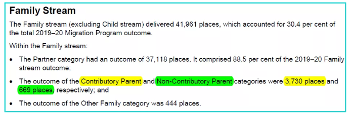 澳大利亚父母移民,付费类排期还要多久? 澳大利亚父母移民,付费类排期还要多久?