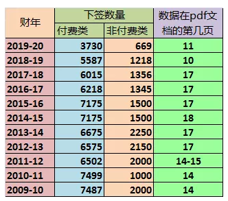 澳大利亚父母移民,付费类排期还要多久? 澳大利亚父母移民,付费类排期还要多久?