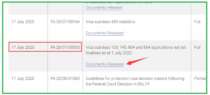 澳大利亚父母移民,付费类排期还要多久? 澳大利亚父母移民,付费类排期还要多久?