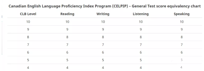思培分数对应的CLB等级表