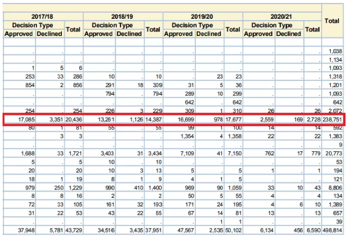 新西兰移民局发布EOI筛选延期