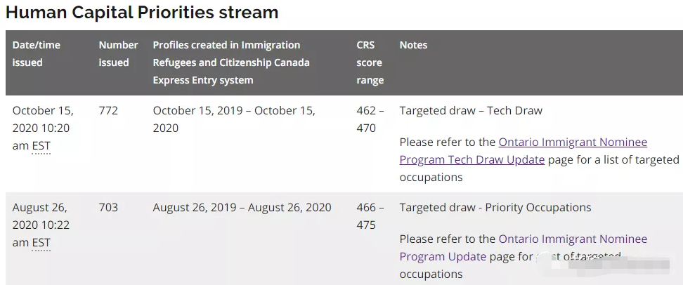 10月15日加拿大安省发布最新EE筛选