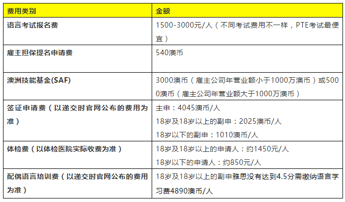 澳洲雇主担保186移民