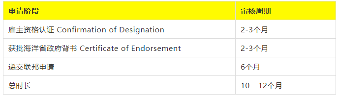 加拿大海洋四省雇主担保移民
