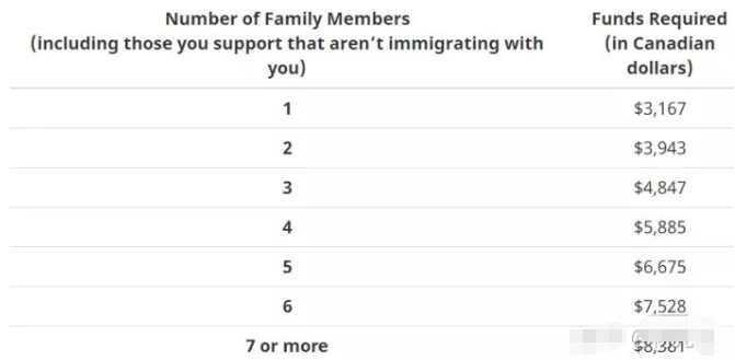 加拿大海洋四省雇主担保移民