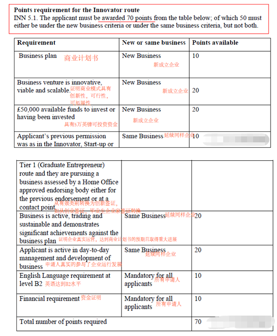 英国创新签证最新变化