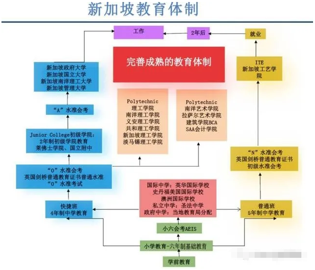 从老龄到乐龄新加坡是如何做到的？