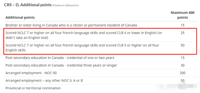 加拿大EE快速通道移民，会法语将会更容易啦