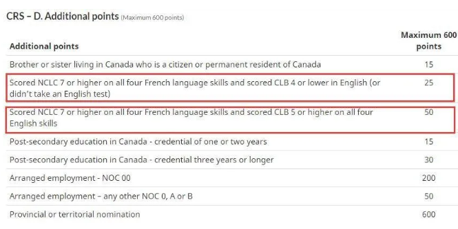 加拿大EE技术移民打分表调整