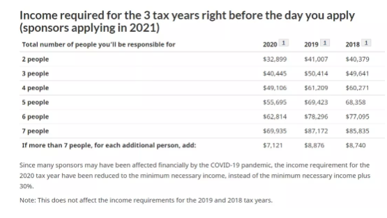 加拿大父母团聚移民只剩最后一周啦