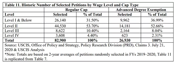 美国H-1B改革对留学生的影响