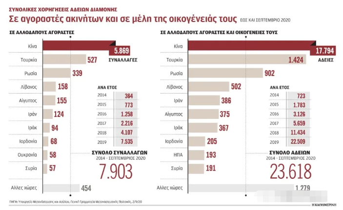 希腊黄金签证或将提高投资门槛