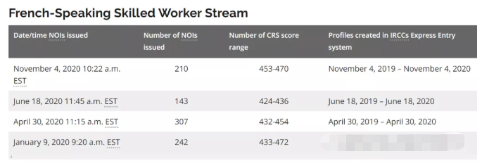 11月4日加拿大安省发出2个移民类别邀请