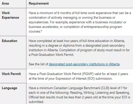 加拿大阿省启动留学生投资创业移民项目