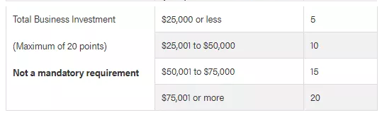 加拿大阿省启动留学生投资创业移民项目