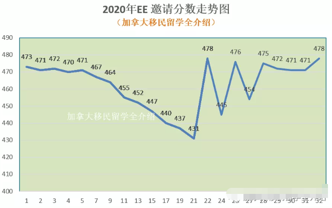 11月5日加拿大EE对所有类别发出邀请 11月5日加拿大EE对所有类别发出邀请