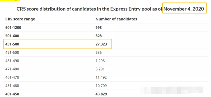11月5日加拿大EE对所有类别发出邀请 11月5日加拿大EE对所有类别发出邀请