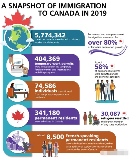 2020年加拿大团聚移民配额大幅增加 2020年加拿大团聚移民配额大幅增加
