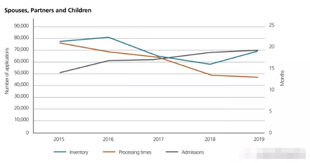 2020年加拿大团聚移民配额大幅增加