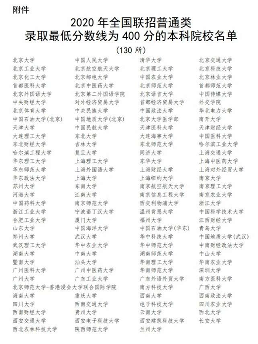 400分如何上清华?