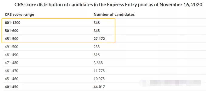 11月18日加拿大移民局发出例行EE邀请 11月18日加拿大移民局发出例行EE邀请