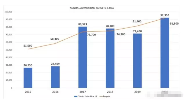 11月17日加拿大BC省发布新一轮科技省提名邀请