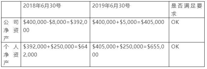 澳大利亚188A转888A问答