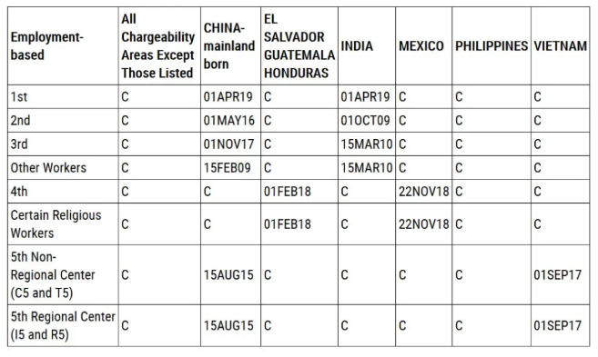 2020年12月美国移民排期表 2020年12月美国移民排期表